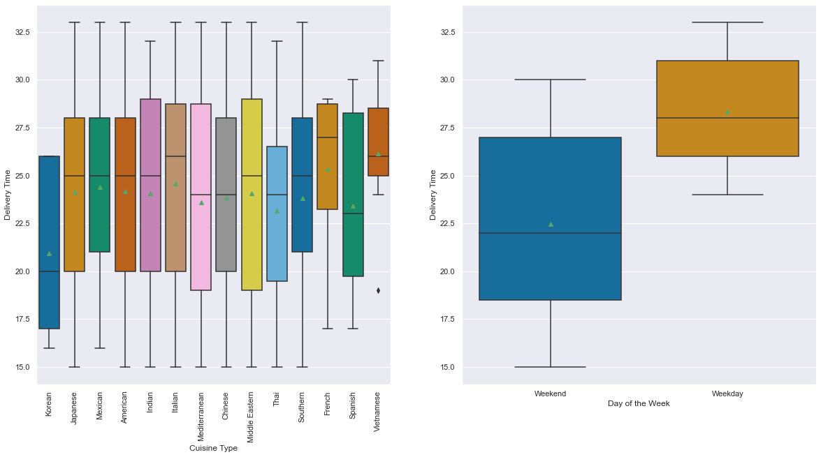 Delivery Subplots 1