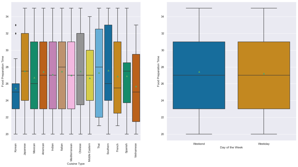 Food Prep Subplots 1