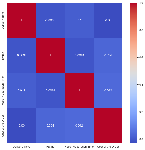 Multivariate Heatmap