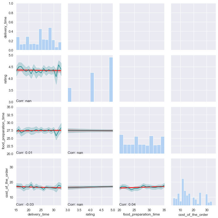 Multivariate Pairplot