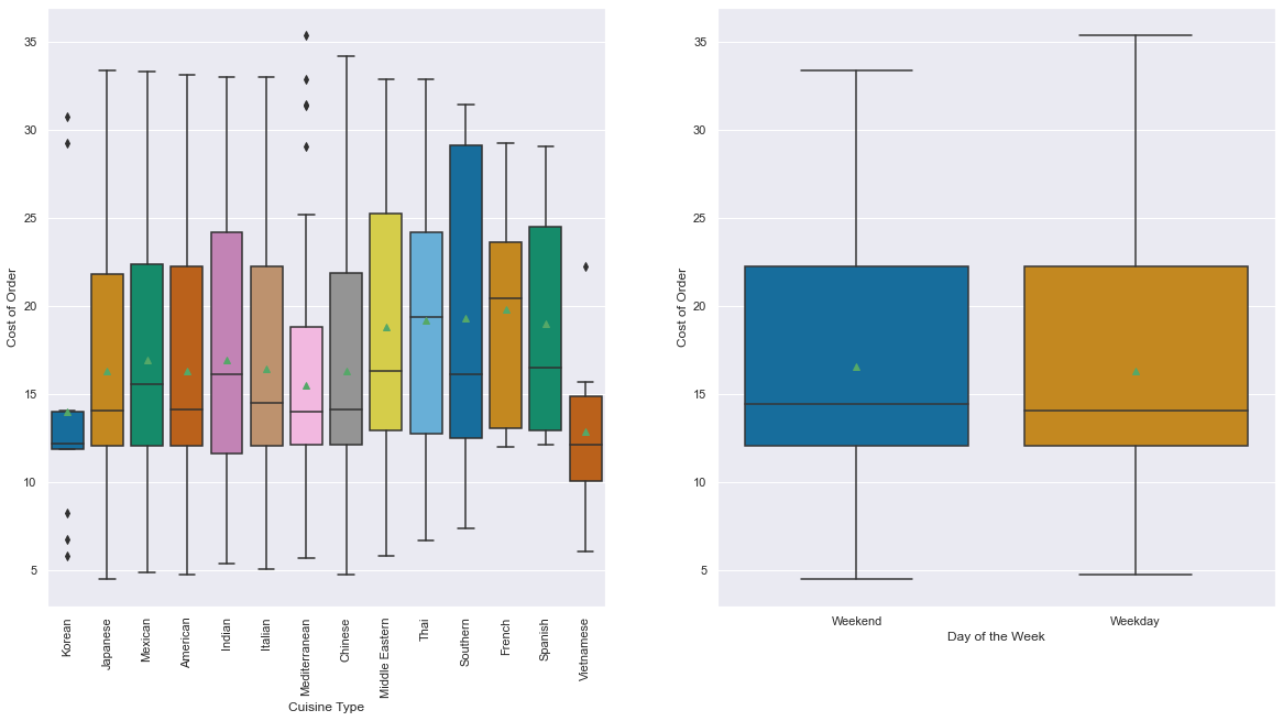 Order Costs Subplots 1