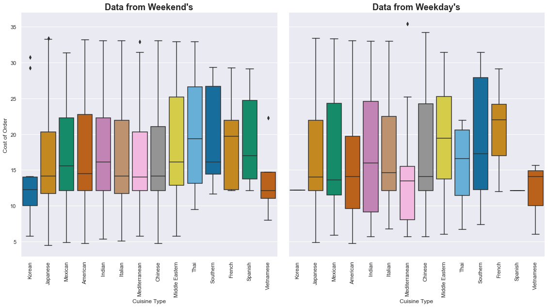 Order Costs Subplots 2